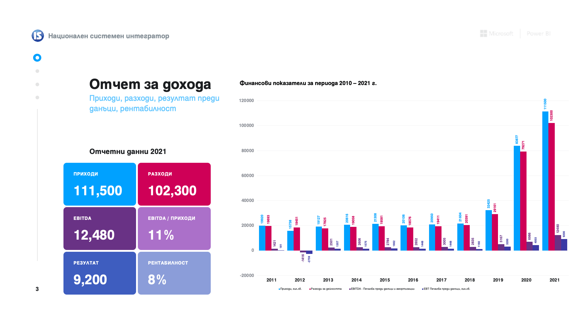 Слайд 3