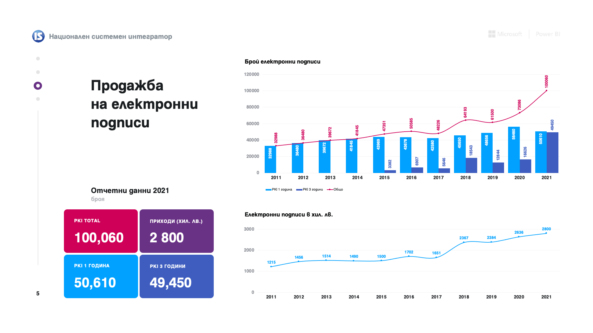 Слайд 5